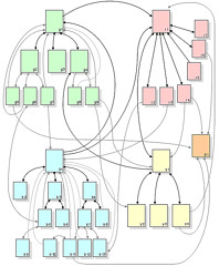 PageRank
